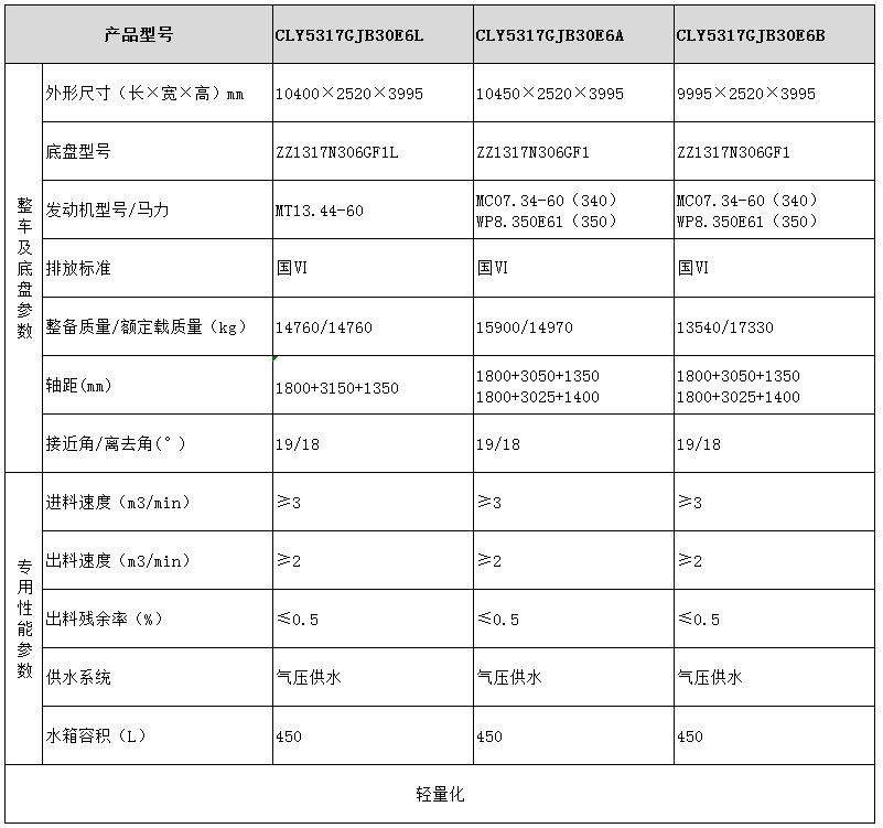 CLY5317GJB30E6L型混凝土搅拌运输车型号参数表图