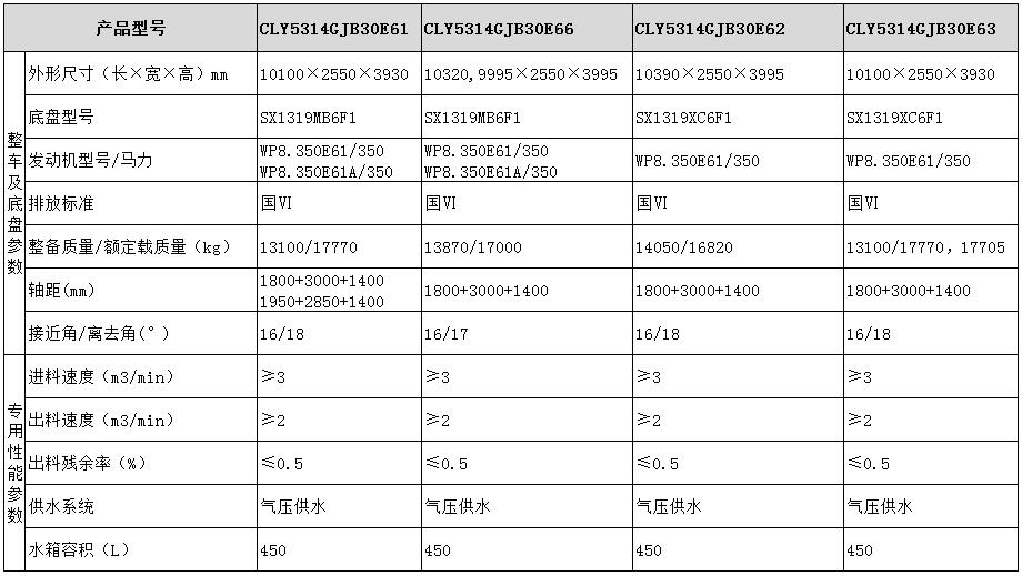 CLY5314GJB30E61型混凝土搅拌运输车产品参数表图