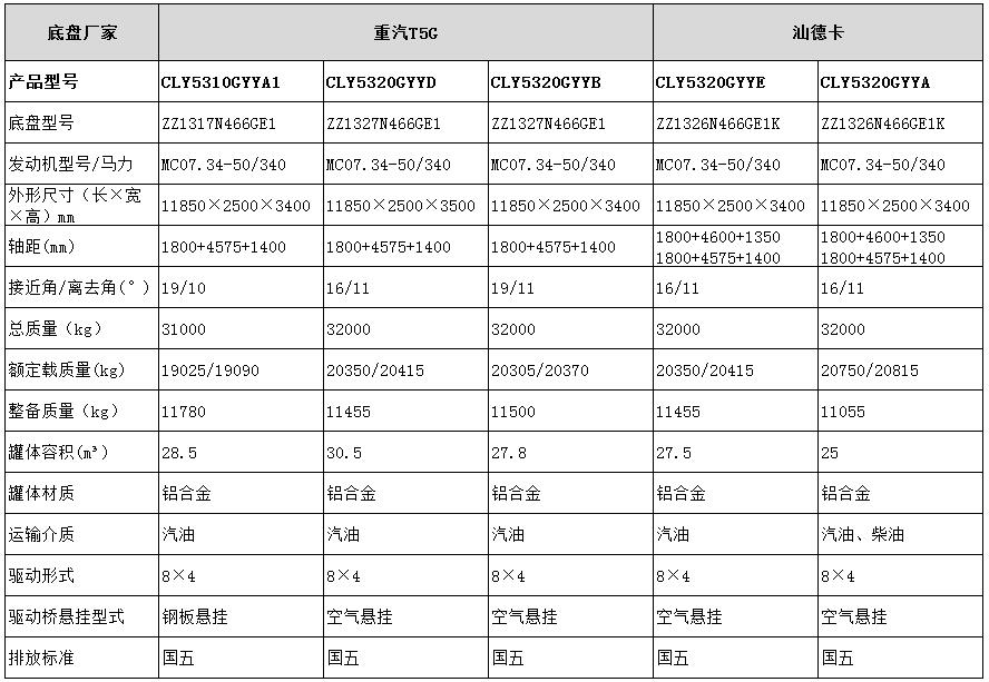 国五运油车型号参数表表图