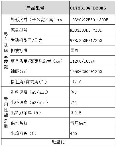 北奔混凝土搅拌运输车型号参数表图