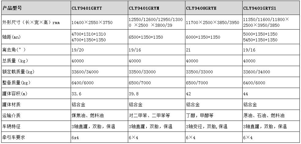 42方铝合金保温半挂车型号参数表图