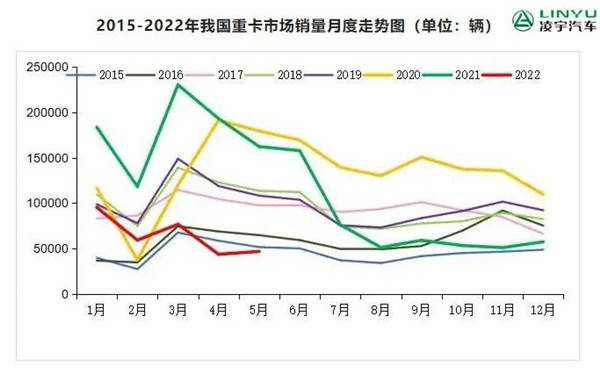 月度走势图